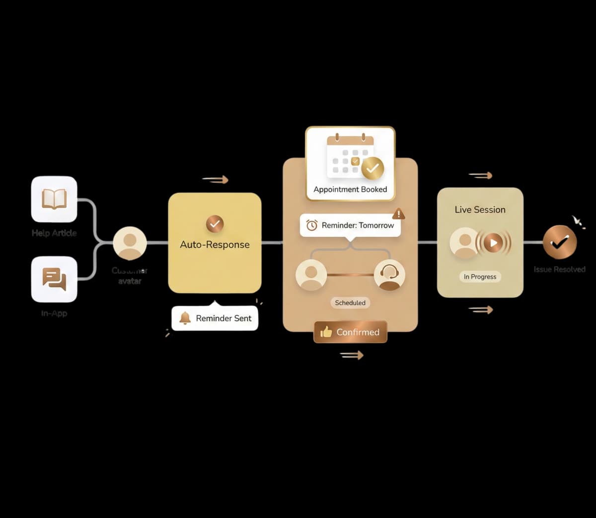 Make it easy for customers to book support sessions