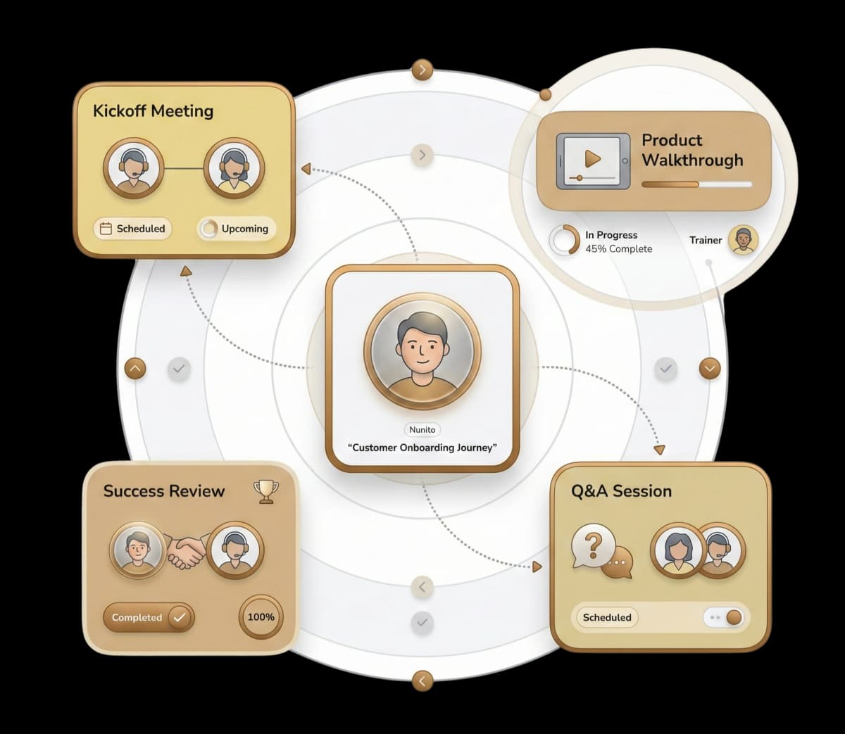 Personalize onboarding and training