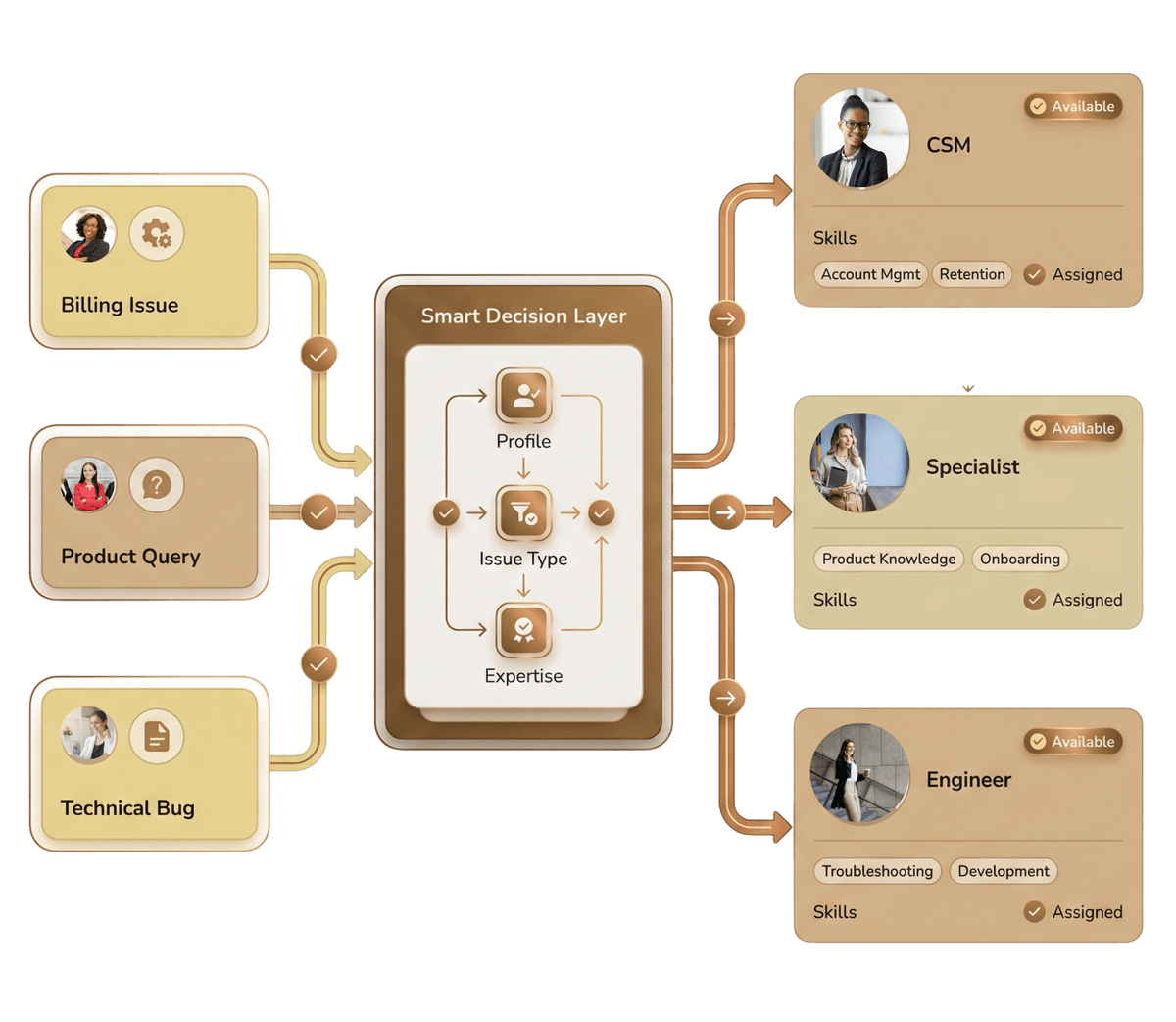 Support accounts more efficiently with team scheduling