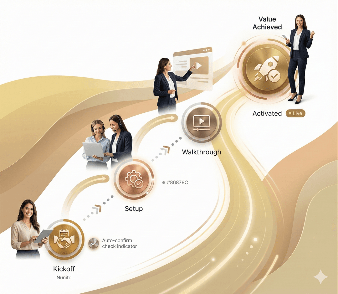 Get customers to value faster