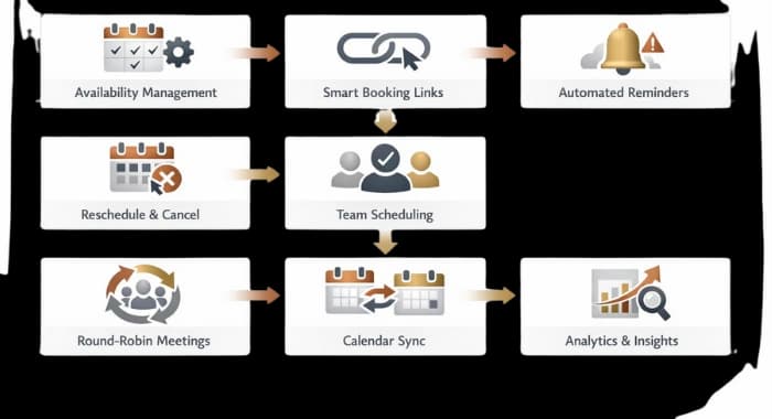 Capture high-intent leads instantly